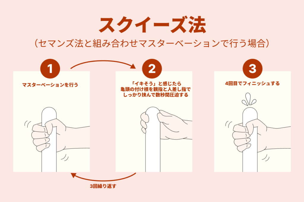 スクイーズ法
（セマンズ法と組み合わせてマスターベーションで行う場合）