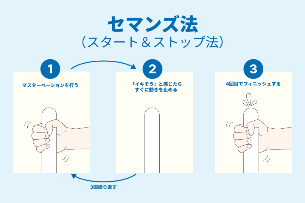セマンズ法（スタート＆ストップ法）